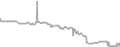 Interior Cruise Price History