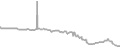 Oceanview Cruise Price History