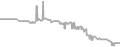 Balcony Cruise Price History