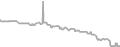 Interior Cruise Price History