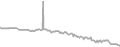 Oceanview Cruise Price History