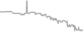 Balcony Cruise Price History