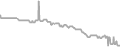 Interior Cruise Price History
