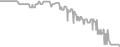 Balcony Cruise Price History