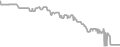 Interior Cruise Price History