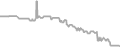 Balcony Cruise Price History