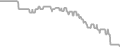 Balcony Cruise Price History