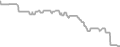 Interior Cruise Price History