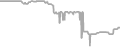 Balcony Cruise Price History
