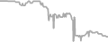 Interior Cruise Price History