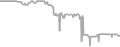 Oceanview Cruise Price History