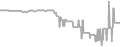 Suite Cruise Price History
