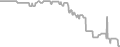 Oceanview Cruise Price History