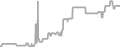 Balcony Cruise Price History