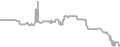 Interior Cruise Price History