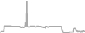 Suite Cruise Price History