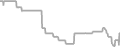 Oceanview Cruise Price History