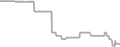 Oceanview Cruise Price History