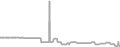 Balcony Cruise Price History