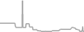 Oceanview Cruise Price History