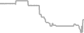 Oceanview Cruise Price History