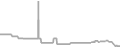Balcony Cruise Price History