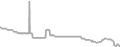 Interior Cruise Price History