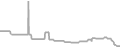 Oceanview Cruise Price History