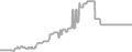Balcony cabin price history