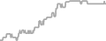 Interior cabin price history