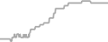 Oceanview cabin price history