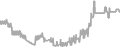 Balcony Cruise Price History