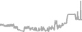 Interior Cruise Price History