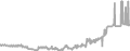 Oceanview Cruise Price History