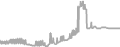 Suite Cruise Price History
