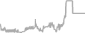 Balcony Cruise Price History