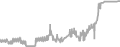Oceanview Cruise Price History