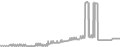 Suite Cruise Price History