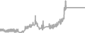 Balcony Cruise Price History