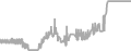 Oceanview Cruise Price History