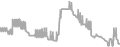 Balcony Cruise Price History