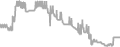 Interior Cruise Price History