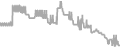 Oceanview Cruise Price History