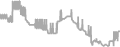 Balcony Cruise Price History