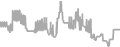 Balcony Cruise Price History