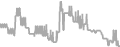 Oceanview Cruise Price History