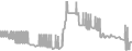 Suite Cruise Price History