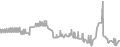 Balcony Cruise Price History