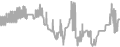 Balcony Cruise Price History