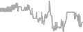 Interior Cruise Price History